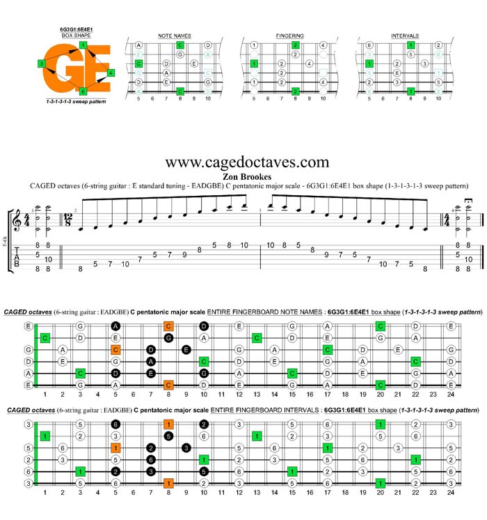 CAGED octaves C pentatonic major scale 131313 sweep pattern: 6G3G1:6E4E1 box shape